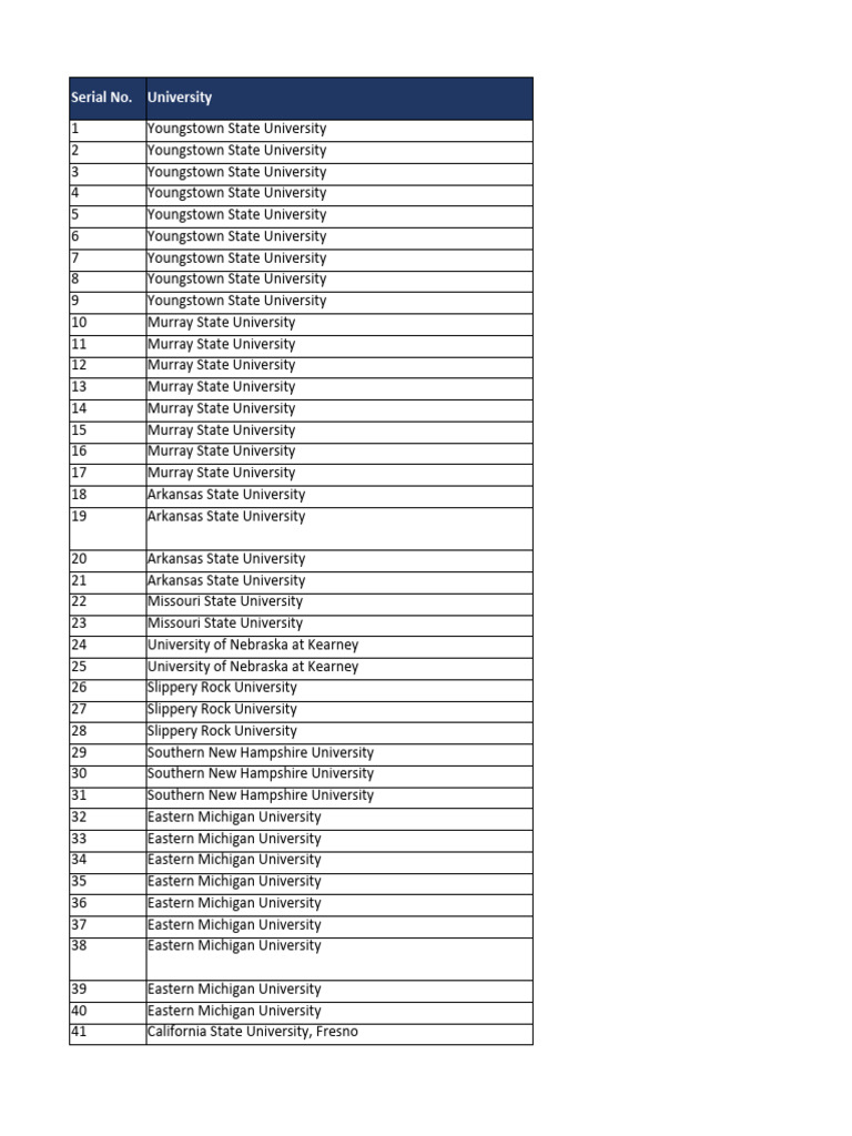 United States visual data 4