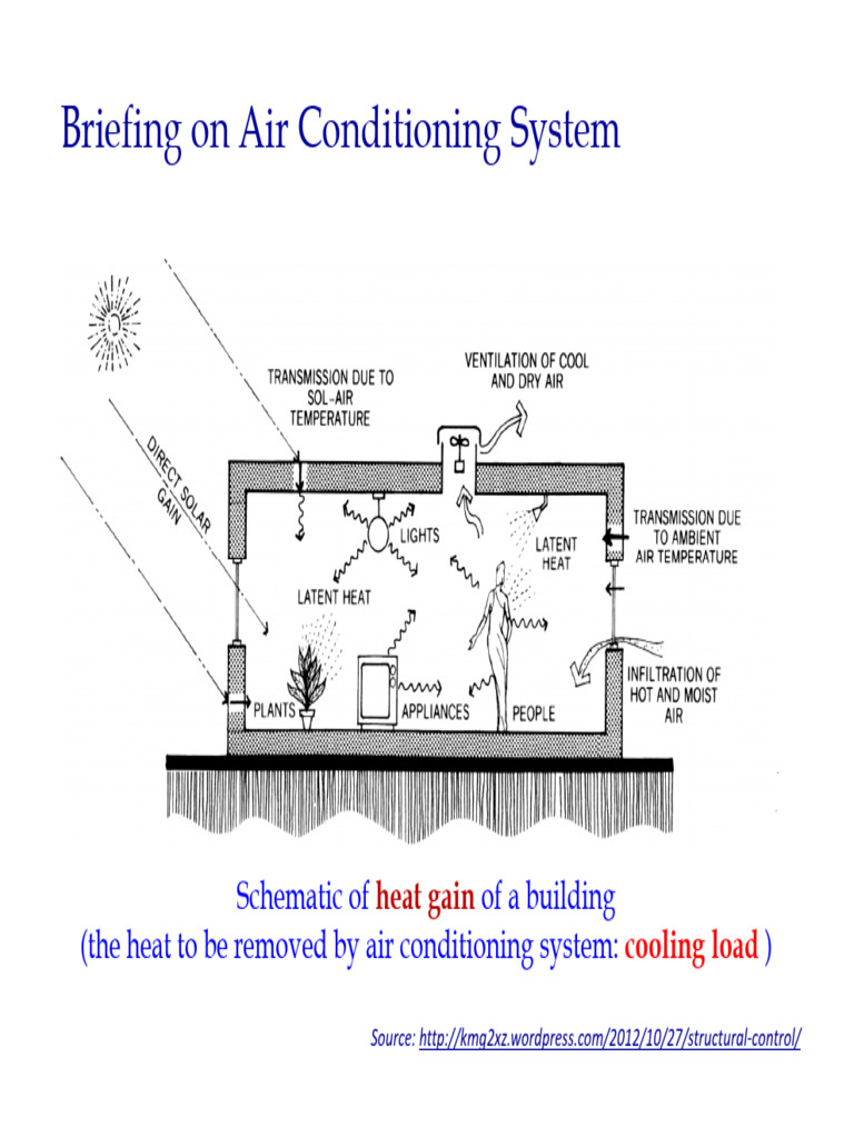 Air Conditioning System Overview | PDF