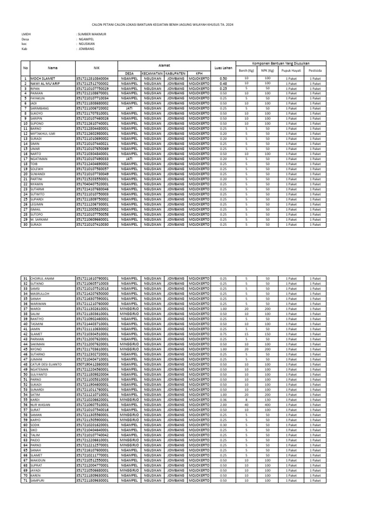 Contoh Format CPCL Kelompok Tani | PDF
