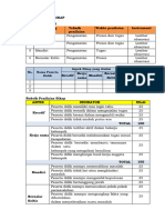 Assesment Ikatan