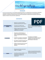 Tarea Teorías Del Aprendizaje