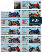 Infographic Team Motogp 2024