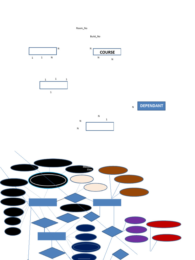 ER Model Test | Download Free PDF | Computer Science | Computer Programming