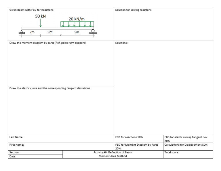 Activity #5 Deflection by Moment Area Method | PDF | Technology ...