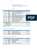 Silabus Magister Pengajaran Kimia Itb