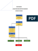 Struktur Organisasi TKJ