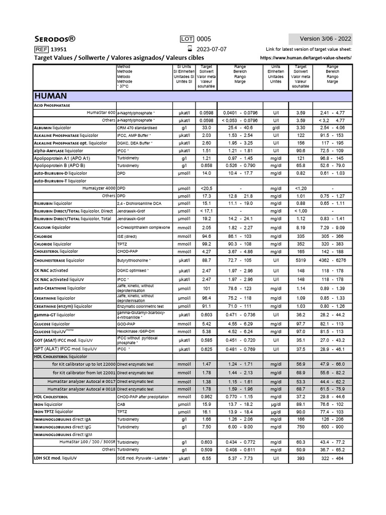 serodos-cs-se-0005-pdf