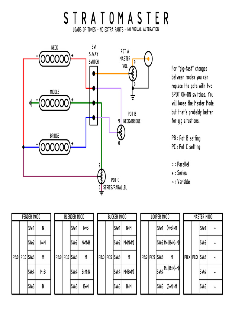 Stratomaster | PDF