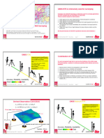 GNSS RTK