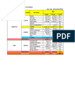 Pencapaian Sales Ytd 01 SD 31 Oktober 2022