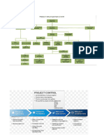 Project-Organization-Chart-20062023