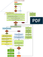 Solar Netmeter Flow Chart