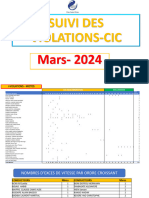 Suivi Des Violations Mars GPS 2024