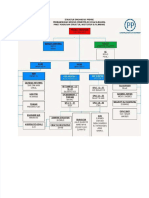 PDF Struktur Organisasi Proyek PT PP - Compress