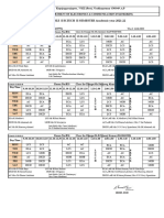 Time Table II II-sem 11.04.2022