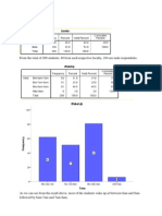 Analysis: From The Total of 200 Students 40 From Each Respective Faculty, 104 Are Male Respondents