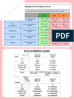 Spanish Course Imperativo p.2