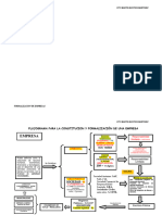 Esquema de Constitución de Empresas