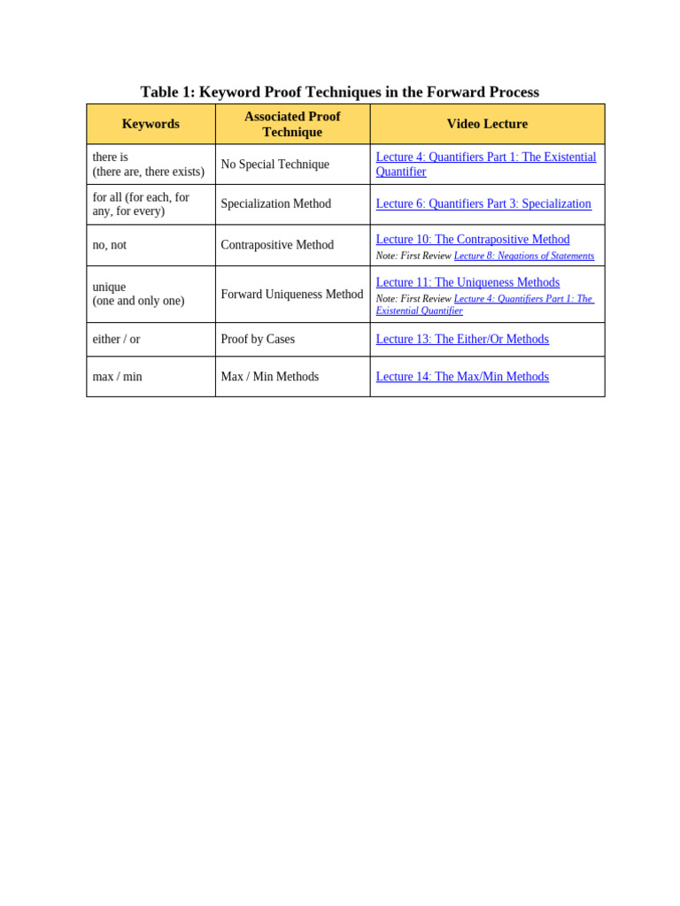 How to read and do proofs table1 pdf