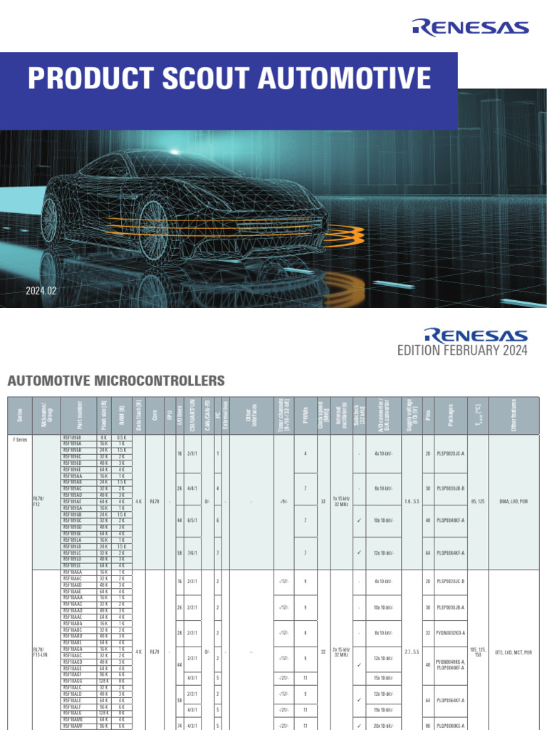 Automotive Microcontrollers Overview | PDF | Electronics | Central ...
