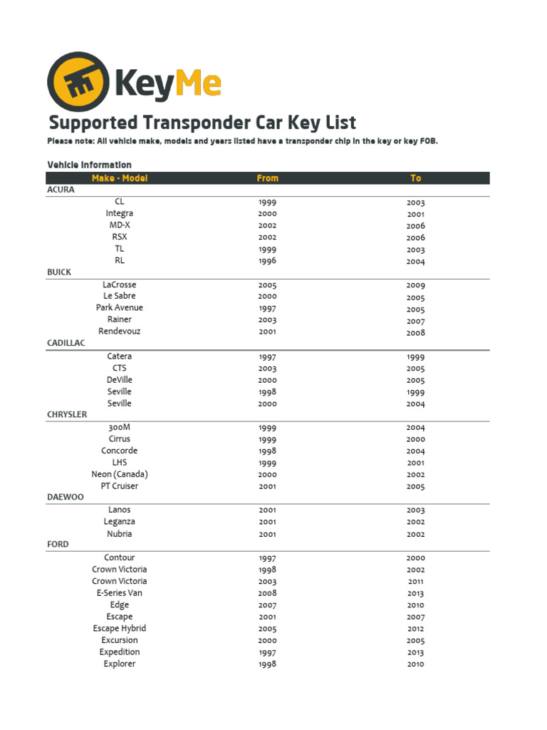 KeyMe TransponderCarKeyList | PDF | Automotive Technologies | Luxury ...