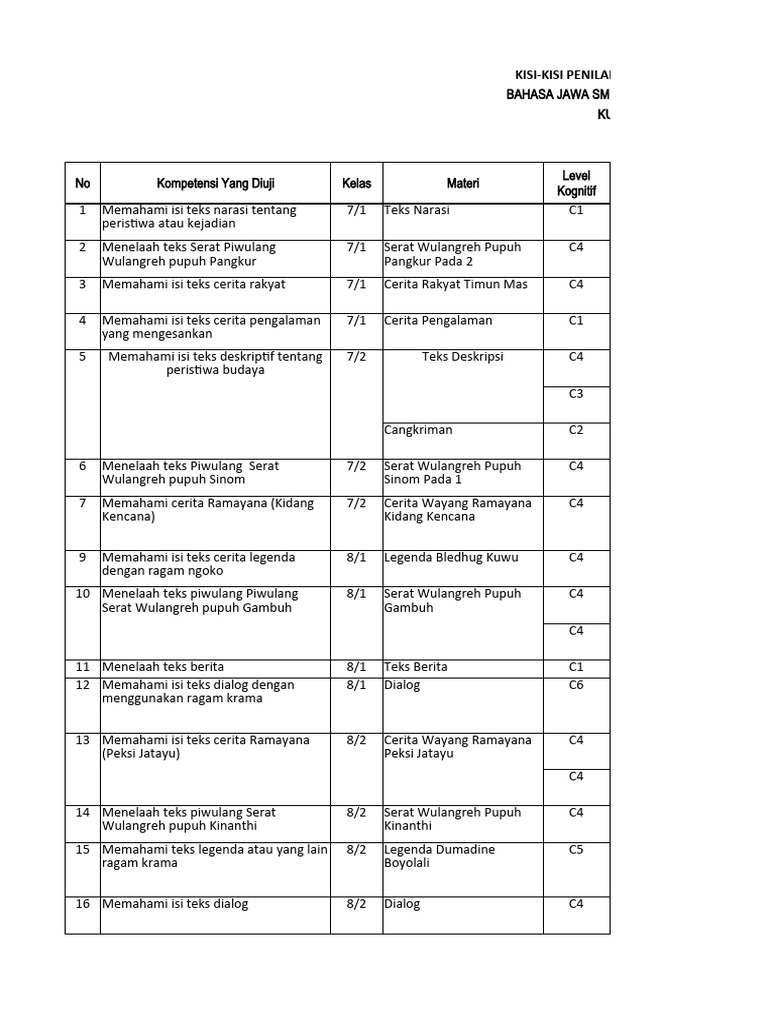 KisiKisi Psat 2024 PDF