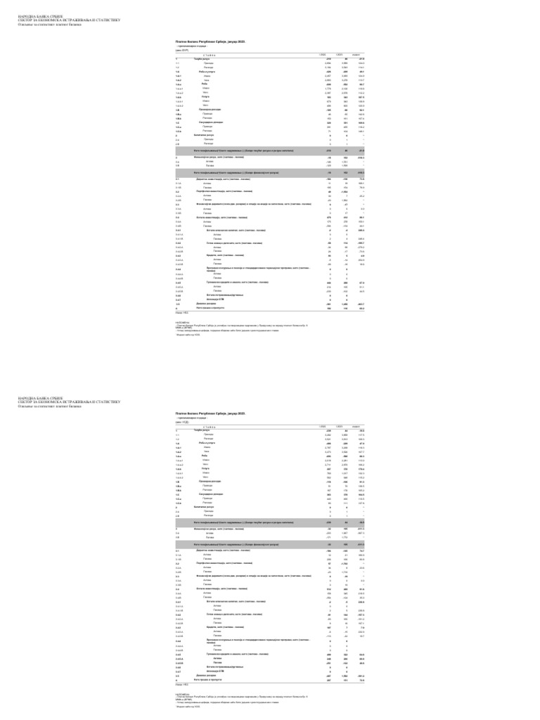 Platni Bilans 23 | PDF