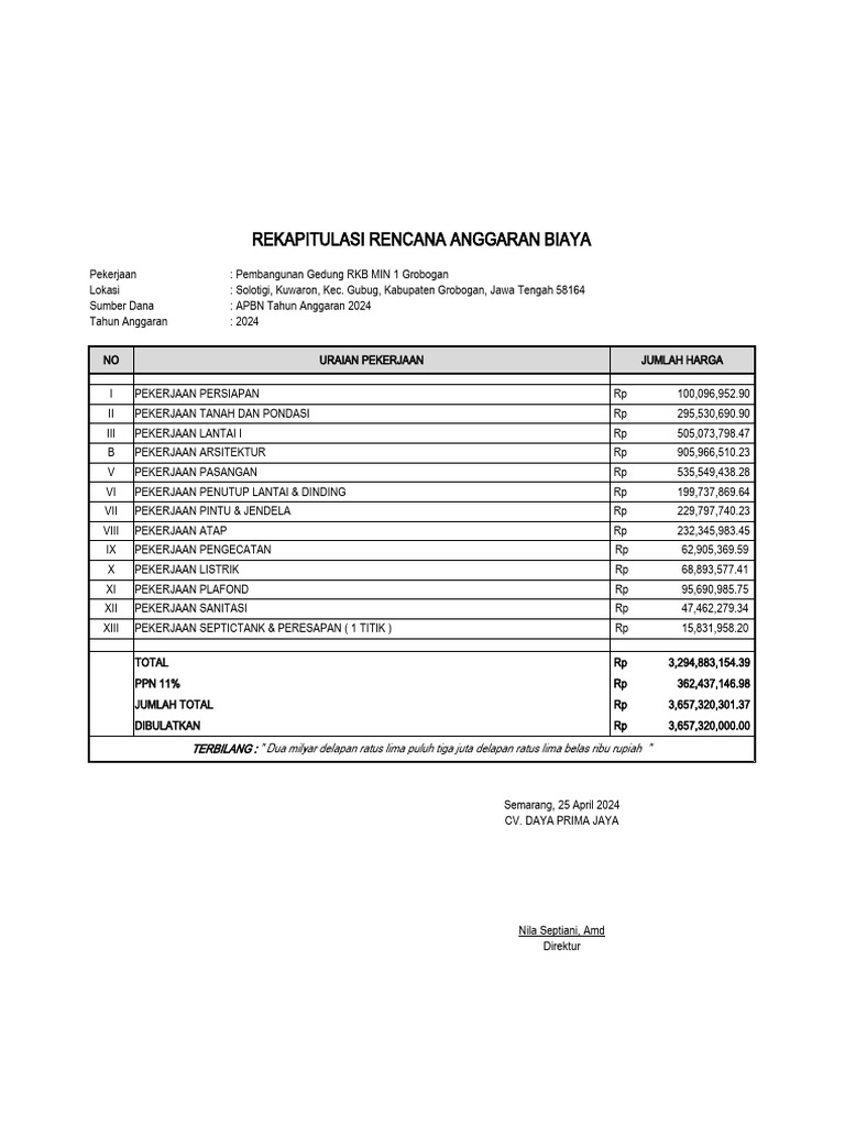RAB Pembangunan Gedung RKB MIN 2 Pemalang | PDF