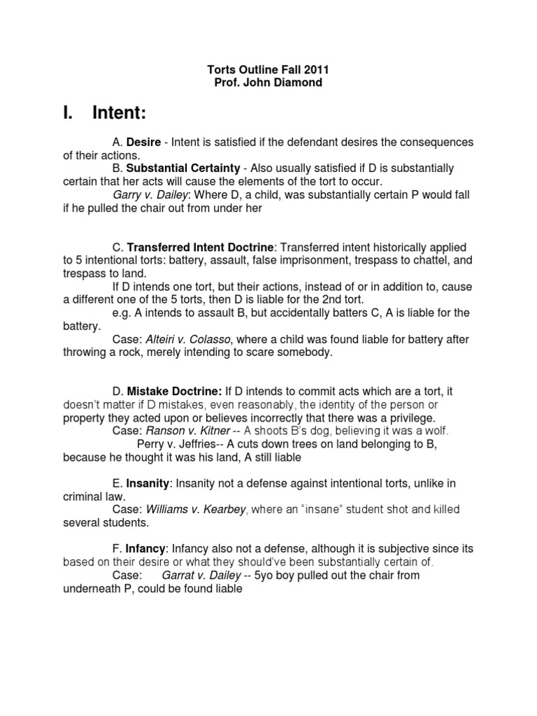 1l torts outline image