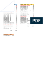 Prices of PLC