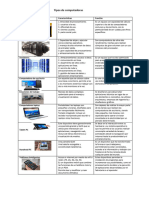 Tipos de Computadoras