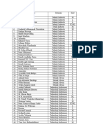 PDL Ie Angkatan '2022 Utu