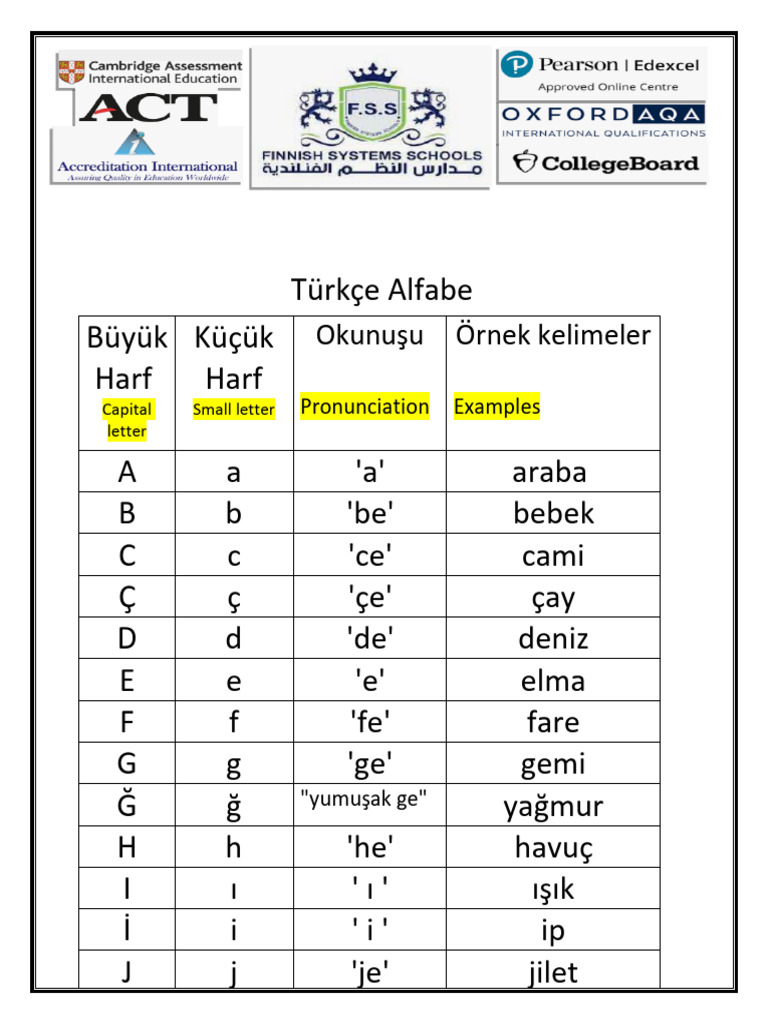 Türkçe Alfabe 4-8 Ig | PDF