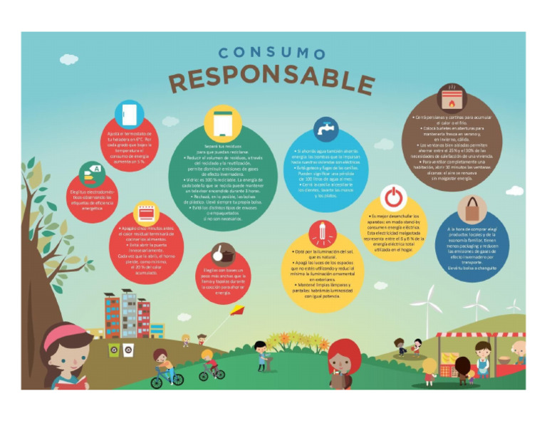Consumo Responsable | PDF