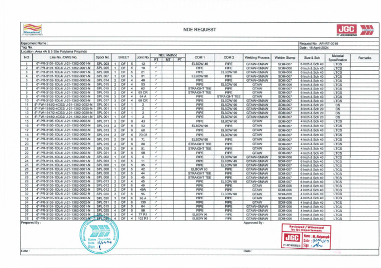 Nde Request RT Afi 19 | PDF