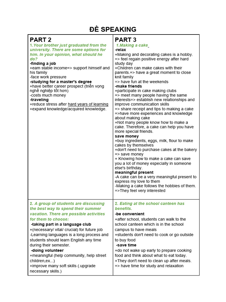 Speaking Topics for Student Discussions | PDF | Cakes | Camping