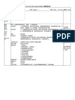 Rancangan Pelajaran Harian 每日教学计划