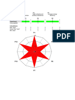 Appendix 1 Construction of Green Star