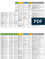 Matriz Cadena Funcional e Indicadores De-Brechas 06 09 2019