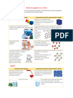 Estados de Agregación de La Materia