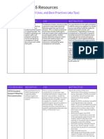 (Instructions) MTSS Resources - Descriptions, Uses, Best Practices