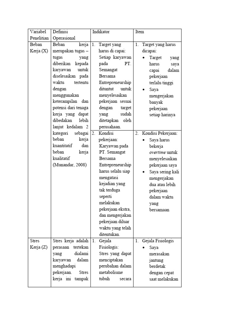 Variabel Penelitian Pdf