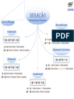 NegaÃ Ã o de ProposiÃ Ã Es Compostas