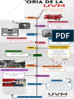 Infografia Línea Del Tiempo Historia Timeline Doodle Multicolor