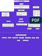 Mapa Conceptual Topografia - Grupo 5