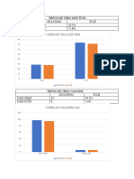 BẢNG THỐNG KÊ SỐ LIỆU