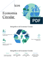 Circular Economy Infographics by Slidesgo