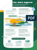 Infografía Educativa Sobre El Ciclo Del Agua