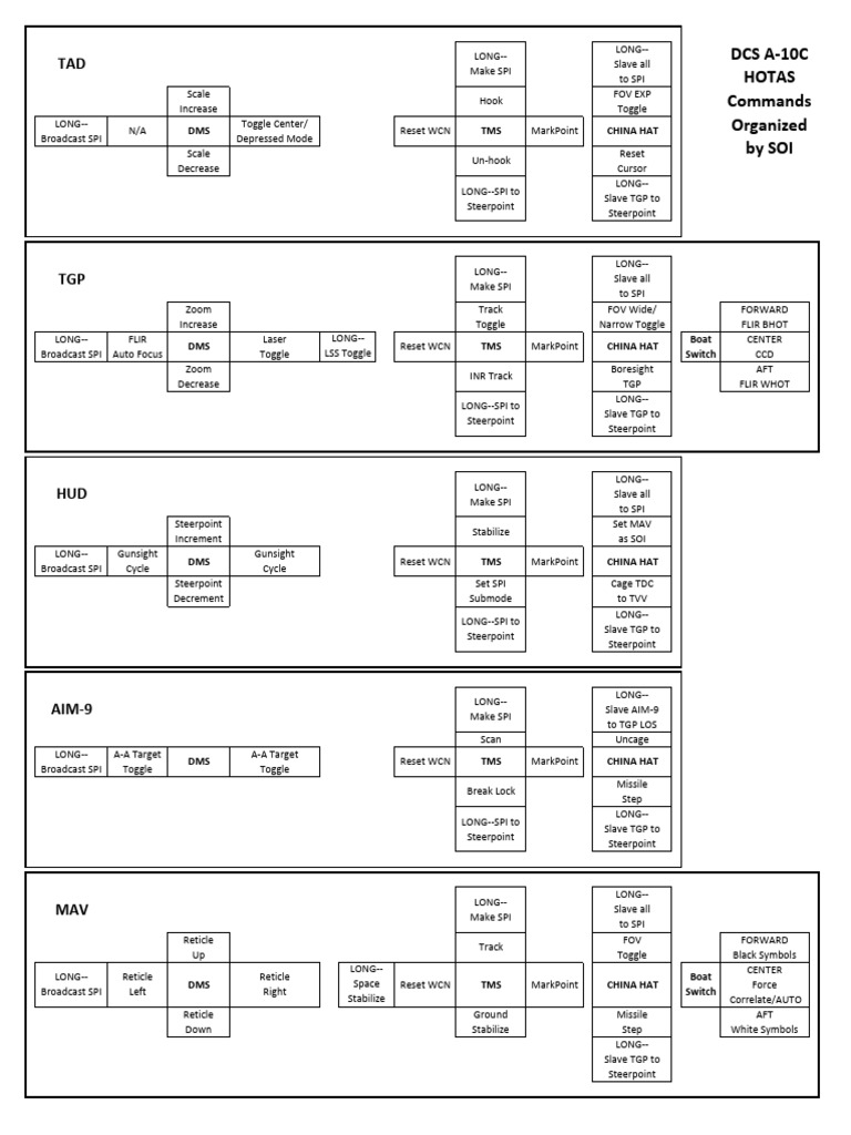 DCS A-10C HOTAS Command Guide | PDF | Military Technology | Optical Devices