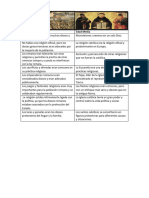 Antigua Roma y Edad Mdia Cuadro Comparativo